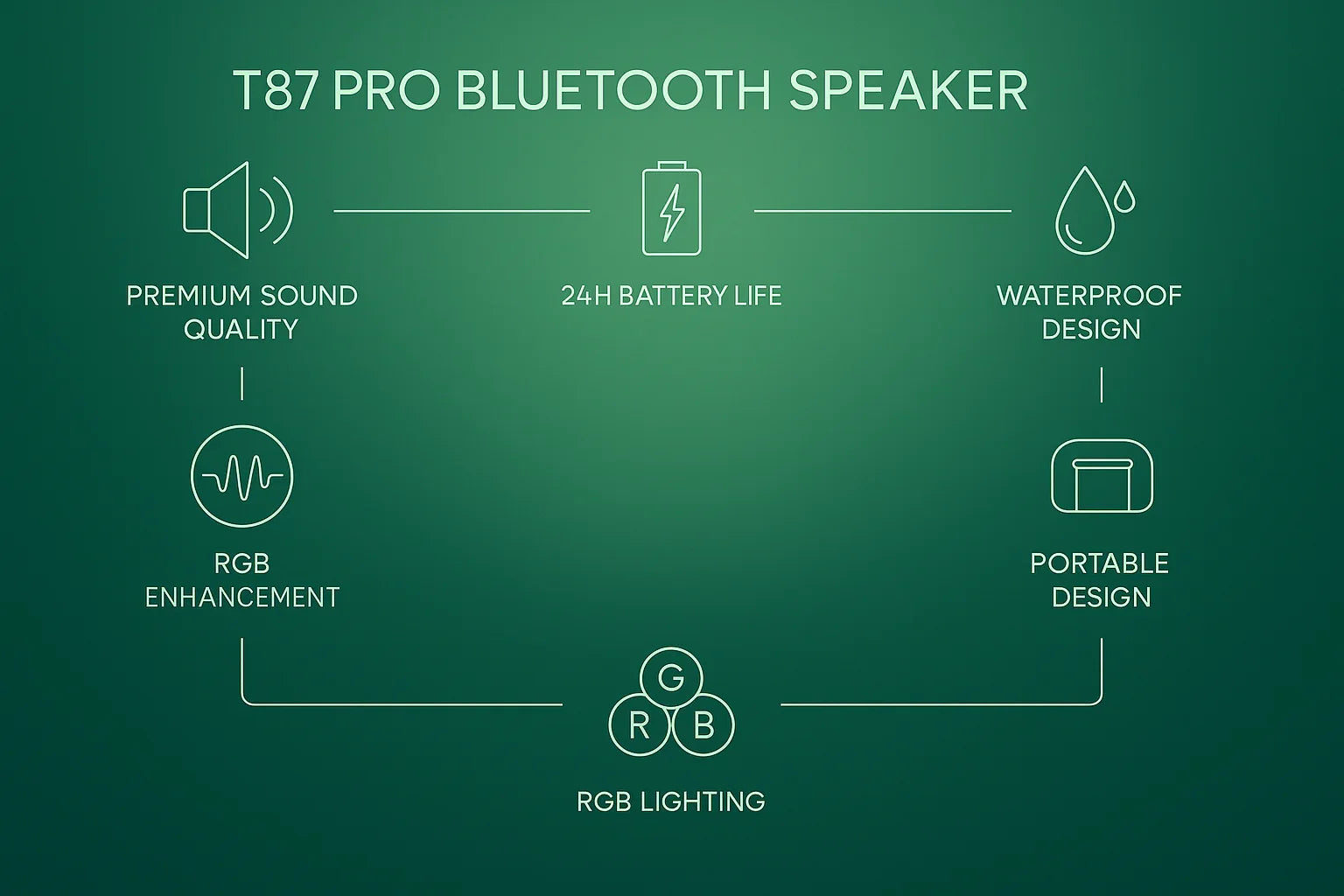 Présentation T87 Pro Speaker